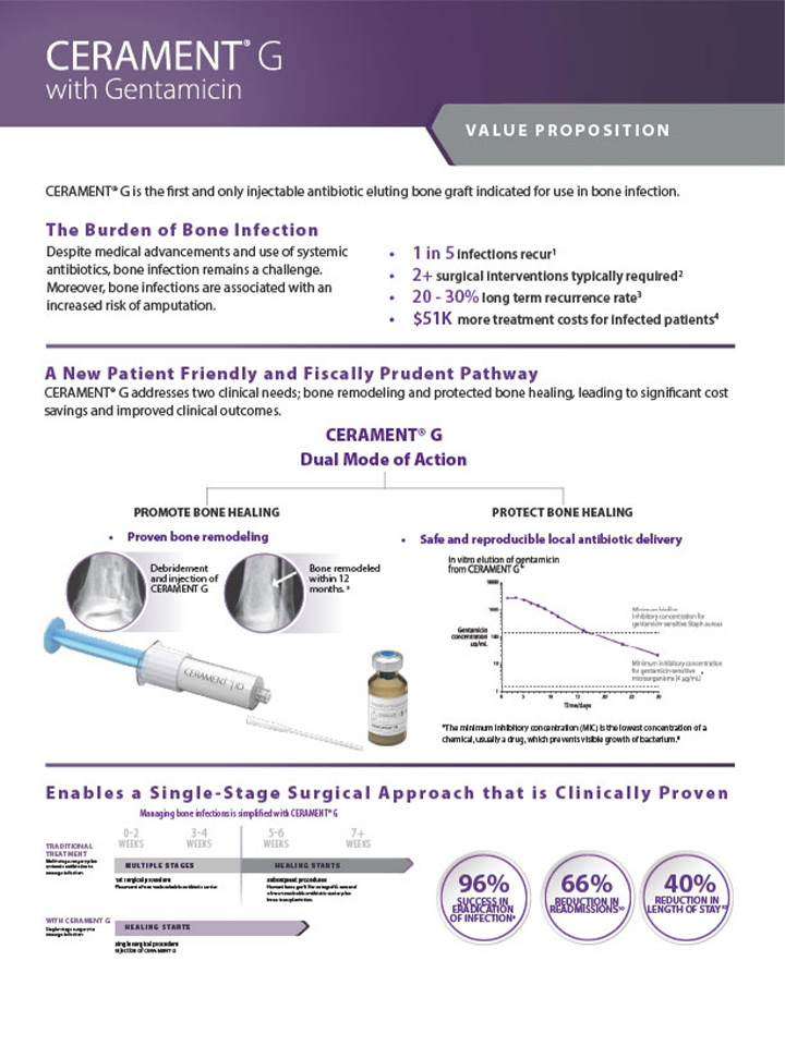 CERAMENT® | Value Proposition, US English – 2023